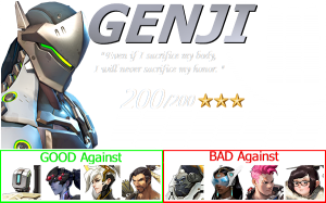 Genji Herosummarycard